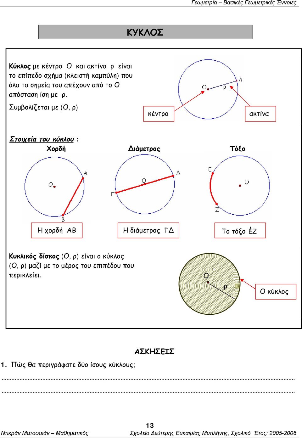 Συμβολίζεται με (Ο, ρ) κέντρο ακτίνα Στοιχεία του κύκλου : Χορδή Διάμετρος Τόξο Η χορδή ΑΒ Η διάμετρος ΓΔ