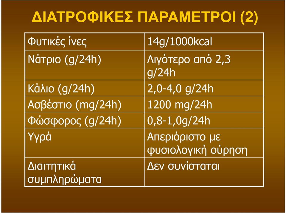 Φώσφορος (g/24h) 2,0-4,0 g/24h 1200 mg/24h 0,8-1,0g/24h Υγρά