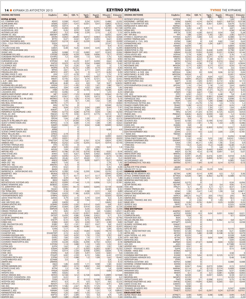 (ΚΟ) ΑΤΤ 0,284-6,58 0,301 0,275 1,0743 0,1728 AUDIOVISUAL (ΚΟ) ΑΒΕ 