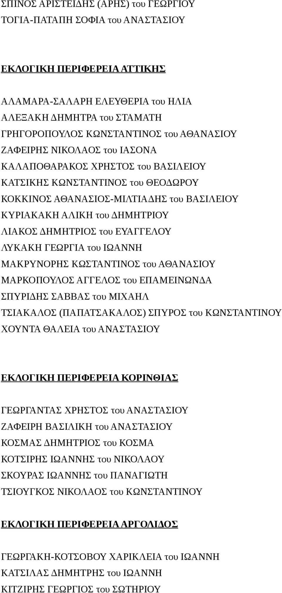 του ΕΥΑΓΓΕΛΟΥ ΛΥΚΑΚΗ ΓΕΩΡΓΙΑ του ΙΩΑΝΝΗ ΜΑΚΡΥΝΟΡΗΣ ΚΩΣΤΑΝΤΙΝΟΣ του ΑΘΑΝΑΣΙΟΥ ΜΑΡΚΟΠΟΥΛΟΣ ΑΓΓΕΛΟΣ του ΕΠΑΜΕΙΝΩΝΔΑ ΣΠΥΡΙΔΗΣ ΣΑΒΒΑΣ του ΜΙΧΑΗΛ ΤΣΙΑΚΑΛΟΣ (ΠΑΠΑΤΣΑΚΑΛΟΣ) ΣΠΥΡΟΣ του ΚΩΝΣΤΑΝΤΙΝΟΥ ΧΟΥΝΤΑ