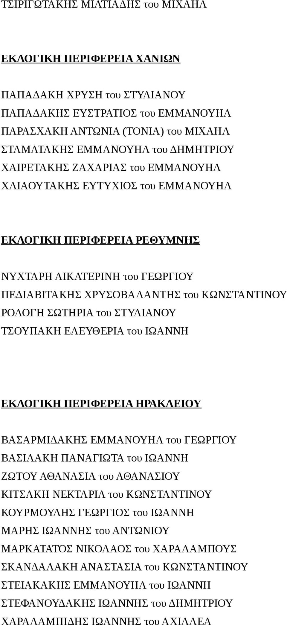 ΣΤΥΛΙΑΝΟΥ ΤΣΟΥΠΑΚΗ ΕΛΕΥΘΕΡΙΑ του ΙΩΑΝΝΗ ΕΚΛΟΓΙΚΗ ΠΕΡΙΦΕΡΕΙΑ ΗΡΑΚΛΕΙΟΥ ΒΑΣΑΡΜΙΔΑΚΗΣ ΕΜΜΑΝΟΥΗΛ του ΓΕΩΡΓΙΟΥ ΒΑΣΙΛΑΚΗ ΠΑΝΑΓΙΩΤΑ του ΙΩΑΝΝΗ ΖΩΤΟΥ ΑΘΑΝΑΣΙΑ του ΑΘΑΝΑΣΙΟΥ ΚΙΤΣΑΚΗ ΝΕΚΤΑΡΙΑ του ΚΩΝΣΤΑΝΤΙΝΟΥ