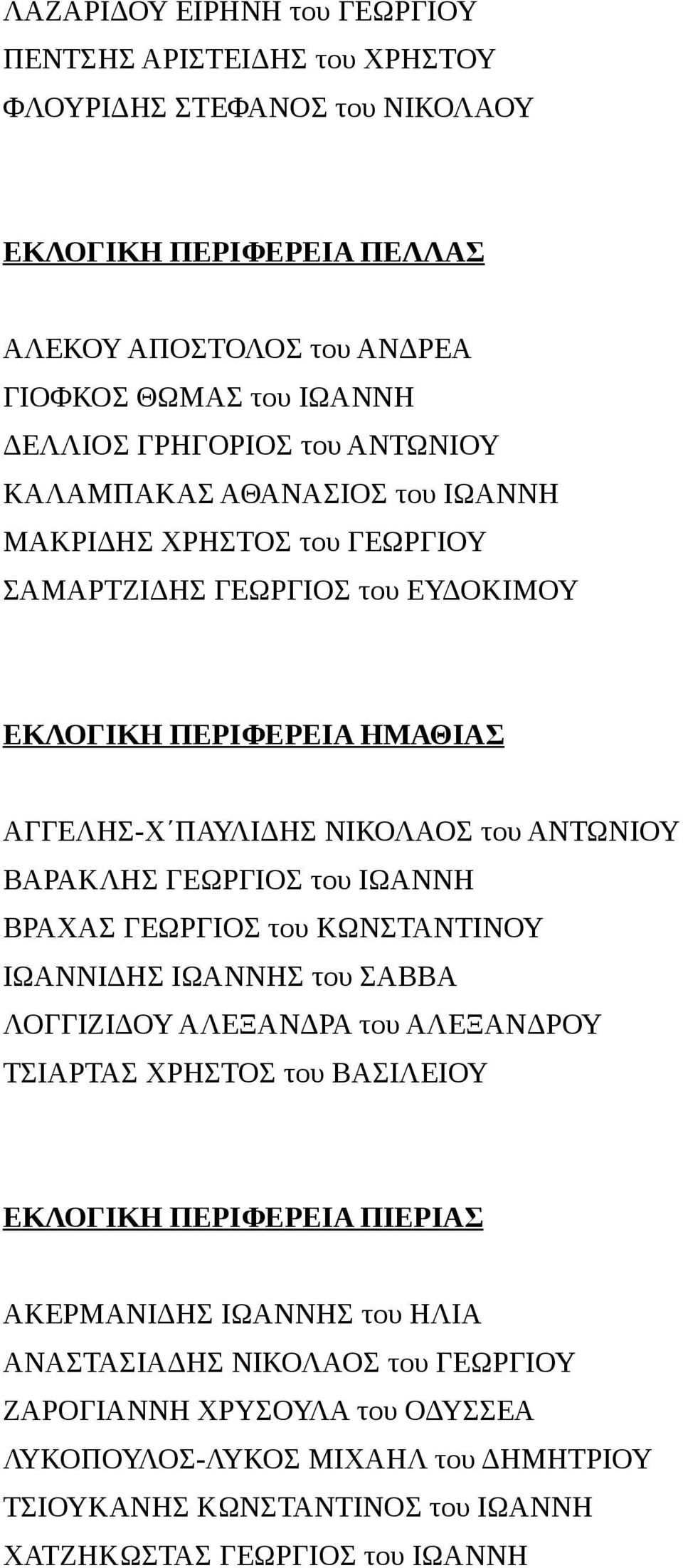 ΒΑΡΑΚΛΗΣ ΓΕΩΡΓΙΟΣ του ΙΩΑΝΝΗ ΒΡΑΧΑΣ ΓΕΩΡΓΙΟΣ του ΚΩΝΣΤΑΝΤΙΝΟΥ ΙΩΑΝΝΙΔΗΣ ΙΩΑΝΝΗΣ του ΣΑΒΒΑ ΛΟΓΓΙΖΙΔΟΥ ΑΛΕΞΑΝΔΡΑ του ΑΛΕΞΑΝΔΡΟΥ ΤΣΙΑΡΤΑΣ ΧΡΗΣΤΟΣ του ΒΑΣΙΛΕΙΟΥ ΕΚΛΟΓΙΚΗ ΠΕΡΙΦΕΡΕΙΑ ΠΙΕΡΙΑΣ