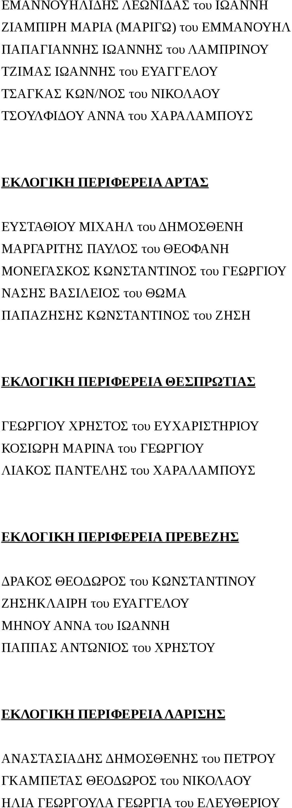 ΕΚΛΟΓΙΚΗ ΠΕΡΙΦΕΡΕΙΑ ΘΕΣΠΡΩΤΙΑΣ ΓΕΩΡΓΙΟΥ ΧΡΗΣΤΟΣ του ΕΥΧΑΡΙΣΤΗΡΙΟΥ ΚΟΣΙΩΡΗ ΜΑΡΙΝΑ του ΓΕΩΡΓΙΟΥ ΛΙΑΚΟΣ ΠΑΝΤΕΛΗΣ του ΧΑΡΑΛΑΜΠΟΥΣ ΕΚΛΟΓΙΚΗ ΠΕΡΙΦΕΡΕΙΑ ΠΡΕΒΕΖΗΣ ΔΡΑΚΟΣ ΘΕΟΔΩΡΟΣ του ΚΩΝΣΤΑΝΤΙΝΟΥ