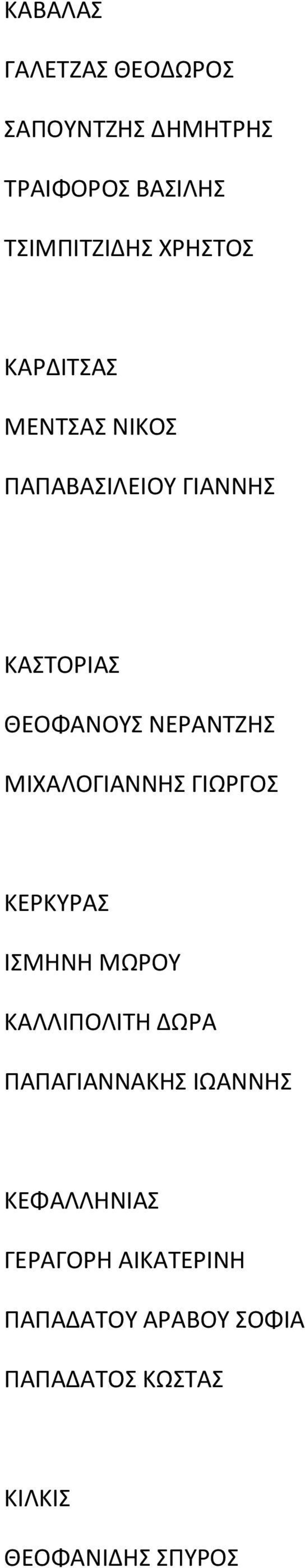 ΜΙΧΑΛΟΓΙΑΝΝΗΣ ΓΙΩΡΓΟΣ ΚΕΡΚΥΡΑΣ ΙΣΜΗΝΗ ΜΩΡΟΥ ΚΑΛΛΙΠΟΛΙΤΗ ΔΩΡΑ ΠΑΠΑΓΙΑΝΝΑΚΗΣ ΙΩΑΝΝΗΣ