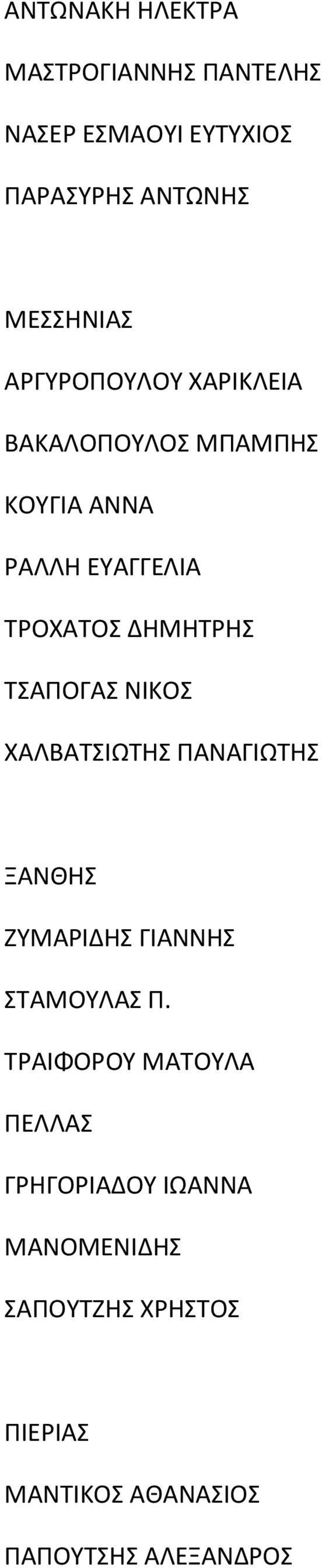 ΤΣΑΠΟΓΑΣ ΝΙΚΟΣ ΧΑΛΒΑΤΣΙΩΤΗΣ ΠΑΝΑΓΙΩΤΗΣ ΞΑΝΘΗΣ ΖΥΜΑΡΙΔΗΣ ΓΙΑΝΝΗΣ ΣΤΑΜΟΥΛΑΣ Π.