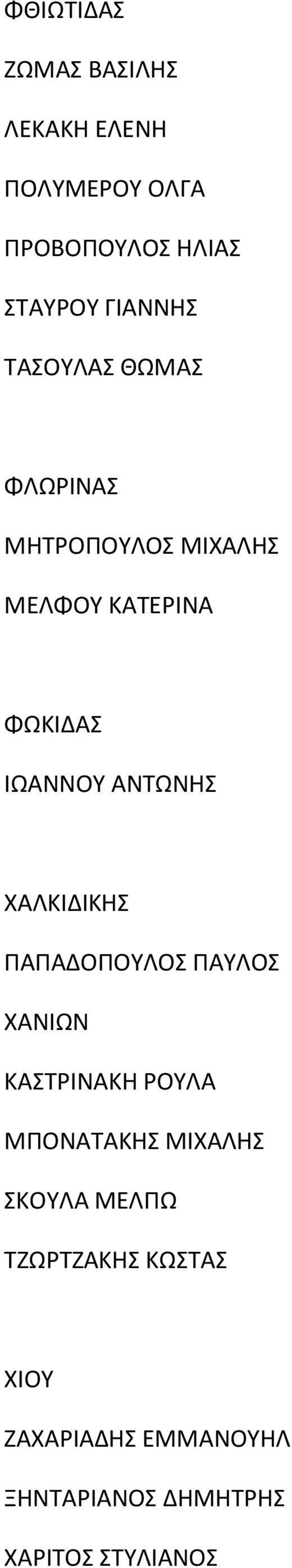 ΑΝΤΩΝΗΣ ΧΑΛΚΙΔΙΚΗΣ ΠΑΠΑΔΟΠΟΥΛΟΣ ΠΑΥΛΟΣ ΧΑΝΙΩΝ ΚΑΣΤΡΙΝΑΚΗ ΡΟΥΛΑ ΜΠΟΝΑΤΑΚΗΣ ΜΙΧΑΛΗΣ