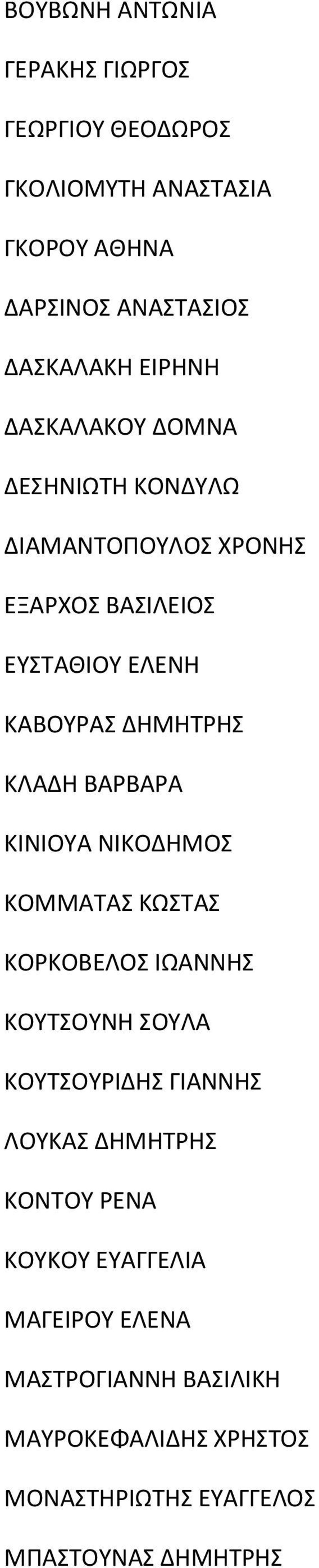 ΒΑΡΒΑΡΑ ΚΙΝΙΟΥΑ ΝΙΚΟΔΗΜΟΣ ΚΟΜΜΑΤΑΣ ΚΩΣΤΑΣ ΚΟΡΚΟΒΕΛΟΣ ΙΩΑΝΝΗΣ ΚΟΥΤΣΟΥΝΗ ΣΟΥΛΑ ΚΟΥΤΣΟΥΡΙΔΗΣ ΓΙΑΝΝΗΣ ΛΟΥΚΑΣ ΔΗΜΗΤΡΗΣ ΚΟΝΤΟΥ