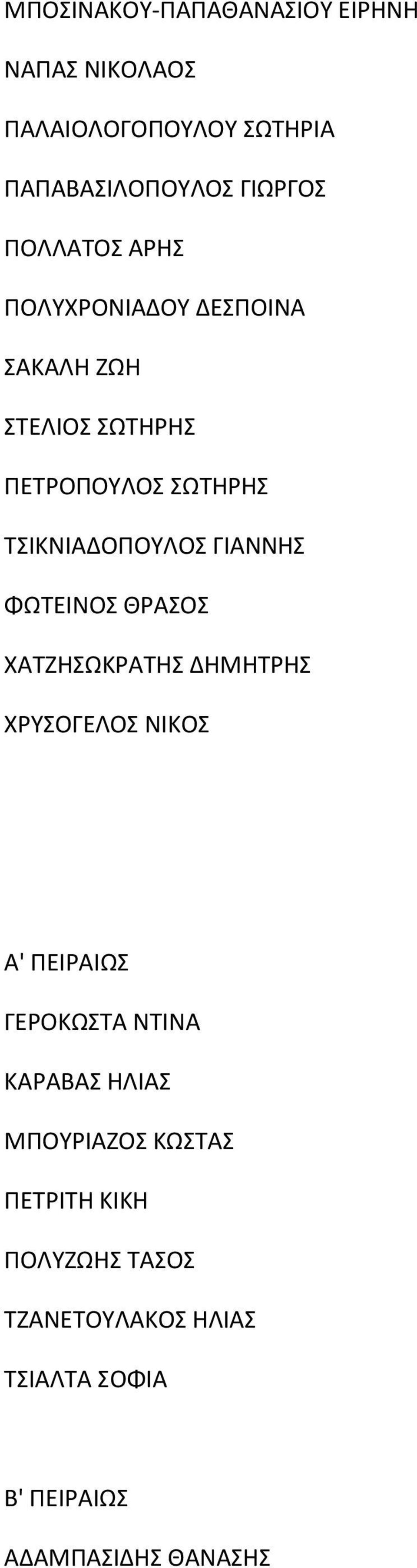 ΓΙΑΝΝΗΣ ΦΩΤΕΙΝΟΣ ΘΡΑΣΟΣ ΧΑΤΖΗΣΩΚΡΑΤΗΣ ΔΗΜΗΤΡΗΣ ΧΡΥΣΟΓΕΛΟΣ ΝΙΚΟΣ Α' ΠΕΙΡΑΙΩΣ ΓΕΡΟΚΩΣΤΑ ΝΤΙΝΑ ΚΑΡΑΒΑΣ