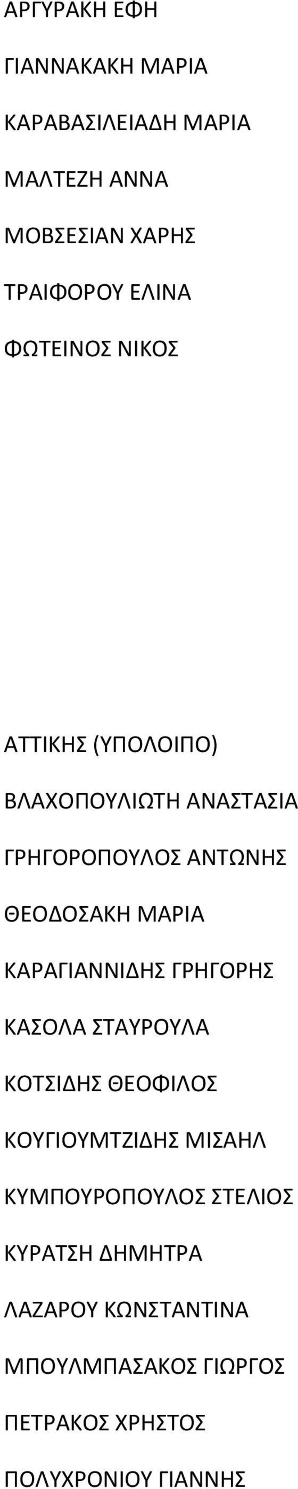 ΚΑΡΑΓΙΑΝΝΙΔΗΣ ΓΡΗΓΟΡΗΣ ΚΑΣΟΛΑ ΣΤΑΥΡΟΥΛΑ ΚΟΤΣΙΔΗΣ ΘΕΟΦΙΛΟΣ ΚΟΥΓΙΟΥΜΤΖΙΔΗΣ ΜΙΣΑΗΛ ΚΥΜΠΟΥΡΟΠΟΥΛΟΣ