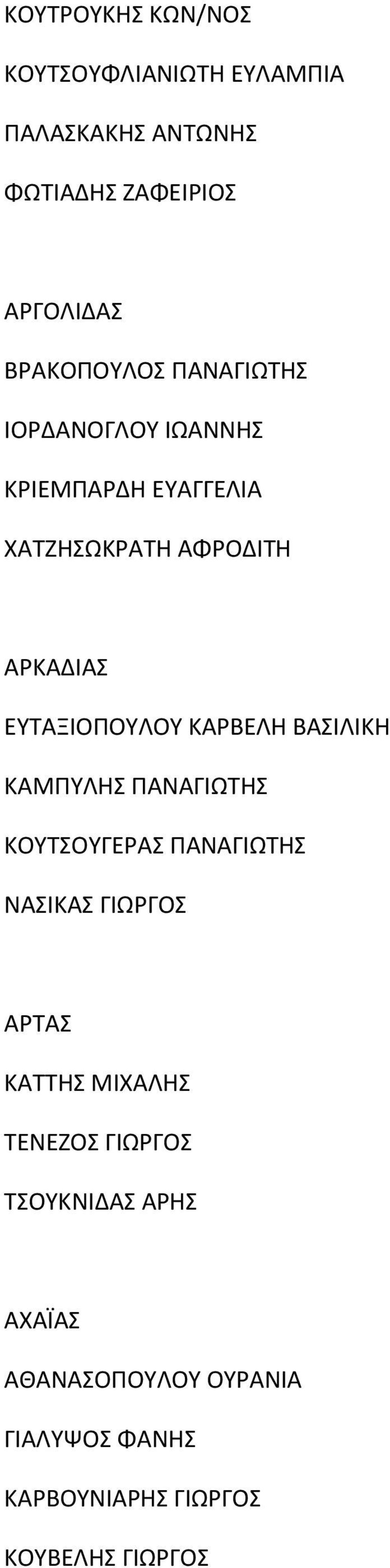 ΕΥΤΑΞΙΟΠΟΥΛΟΥ ΚΑΡΒΕΛΗ ΒΑΣΙΛΙΚΗ ΚΑΜΠΥΛΗΣ ΠΑΝΑΓΙΩΤΗΣ ΚΟΥΤΣΟΥΓΕΡΑΣ ΠΑΝΑΓΙΩΤΗΣ ΝΑΣΙΚΑΣ ΓΙΩΡΓΟΣ ΑΡΤΑΣ ΚΑΤΤΗΣ