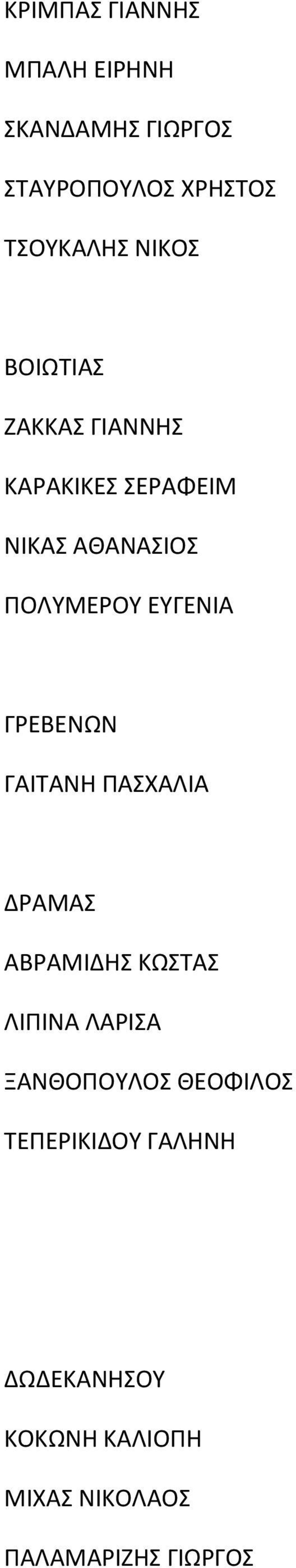 ΕΥΓΕΝΙΑ ΓΡΕΒΕΝΩΝ ΓΑΙΤΑΝΗ ΠΑΣΧΑΛΙΑ ΔΡΑΜΑΣ ΑΒΡΑΜΙΔΗΣ ΚΩΣΤΑΣ ΛΙΠΙΝΑ ΛΑΡΙΣΑ