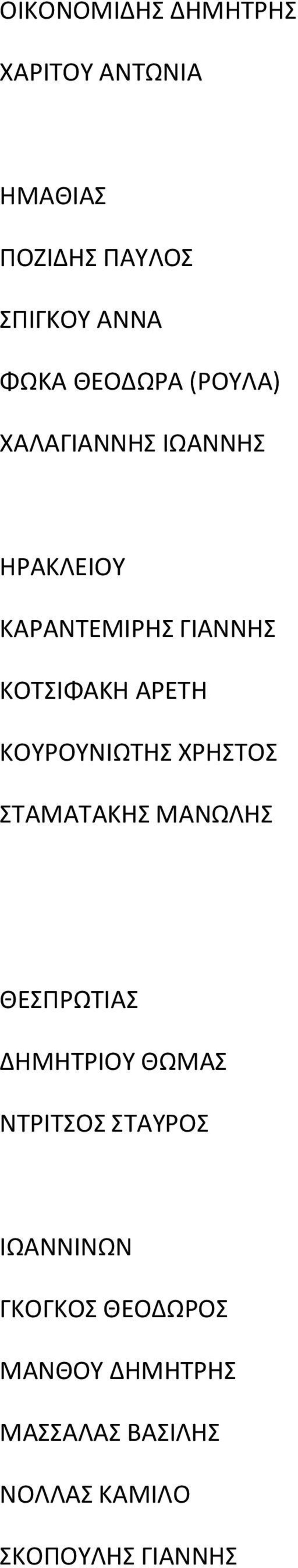 ΚΟΥΡΟΥΝΙΩΤΗΣ ΧΡΗΣΤΟΣ ΣΤΑΜΑΤΑΚΗΣ ΜΑΝΩΛΗΣ ΘΕΣΠΡΩΤΙΑΣ ΔΗΜΗΤΡΙΟΥ ΘΩΜΑΣ ΝΤΡΙΤΣΟΣ ΣΤΑΥΡΟΣ