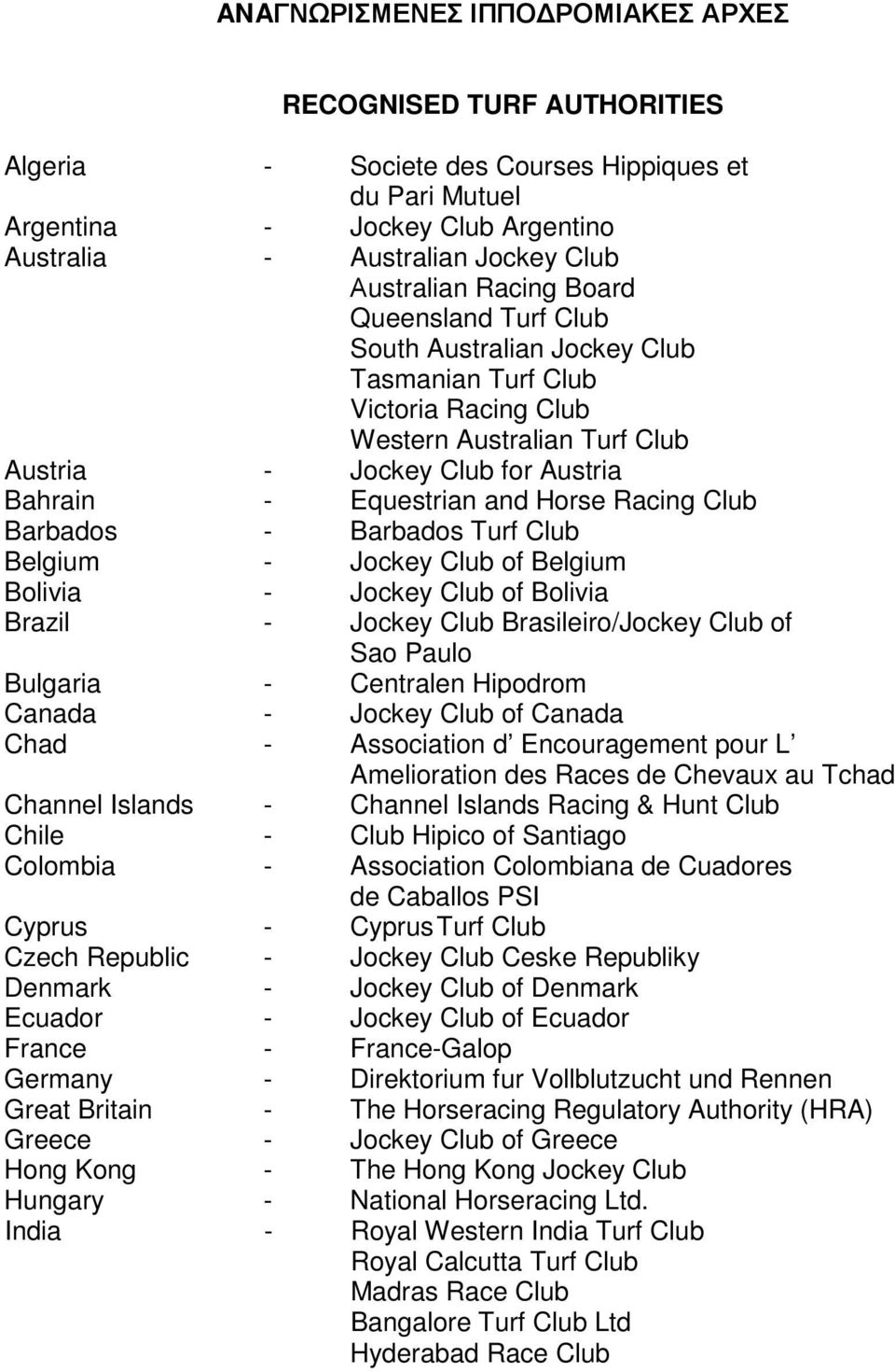 and Horse Racing Club Barbados - Barbados Turf Club Belgium - Jockey Club of Belgium Bolivia - Jockey Club of Bolivia Brazil - Jockey Club Brasileiro/Jockey Club of Sao Paulo Bulgaria - Centralen