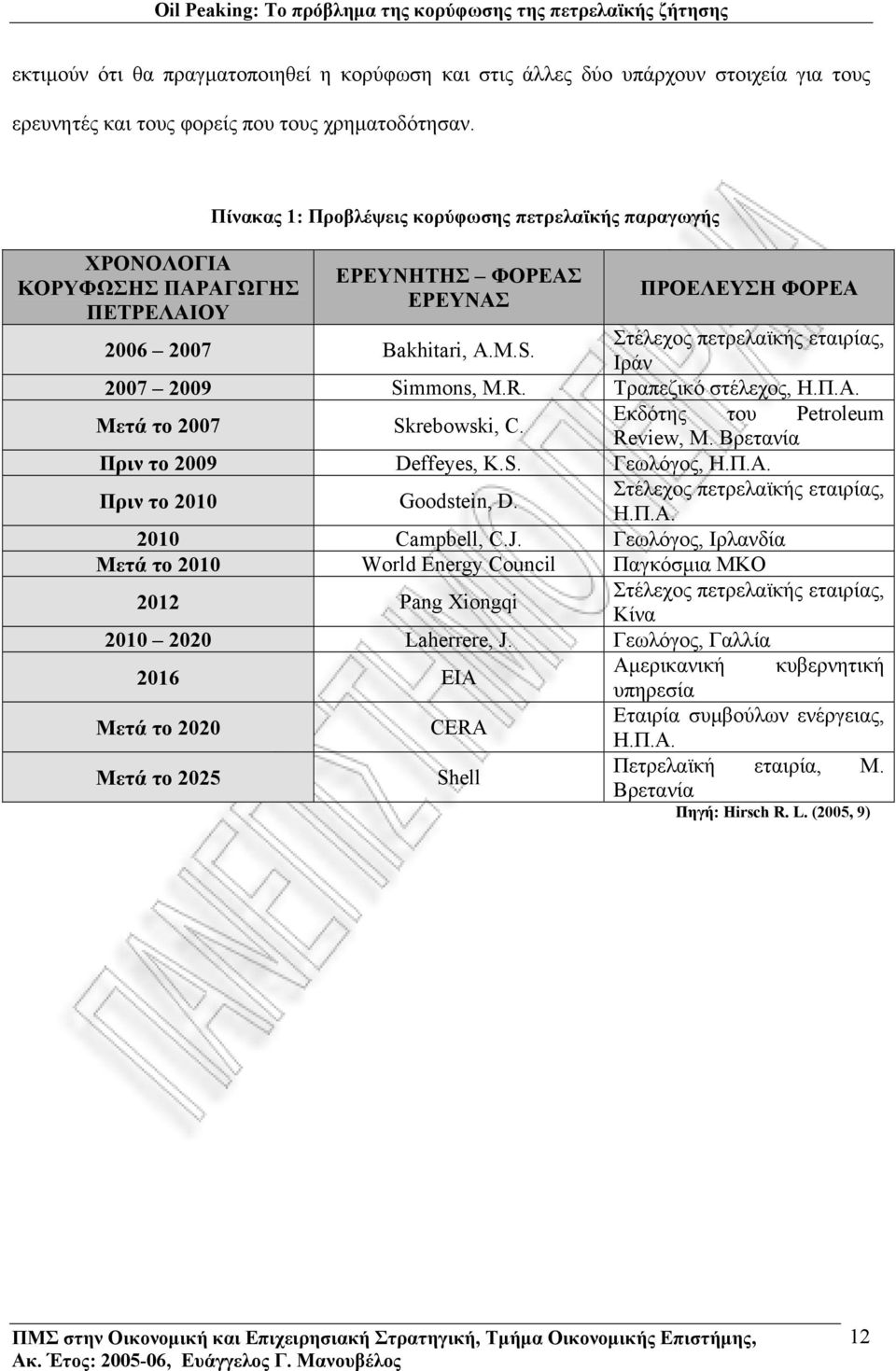 Στέλεχος πετρελαϊκής εταιρίας, Ιράν 2007 2009 Simmons, M.R. Τραπεζικό στέλεχος, Η.Π.Α. Μετά το 2007 Skrebowski, C. Εκδότης του Petroleum Review, Μ. Βρετανία Πριν το 2009 Deffeyes, K.S. Γεωλόγος, Η.Π.Α. Πριν το 2010 Goodstein, D.