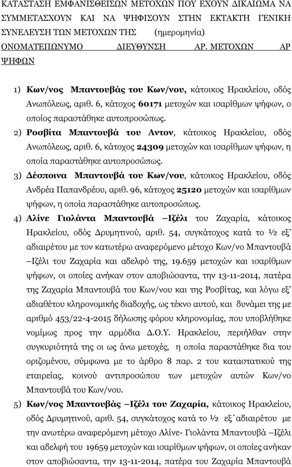 2) Ροσβίτα Μπαντουβά του Αντον, κάτοικος Ηρακλείου, οδός Ανωπόλεως, αριθ. 6, κάτοχος 24309 μετοχών και ισαρίθμων ψήφων, η οποία παραστάθηκε αυτοπροσώπως.