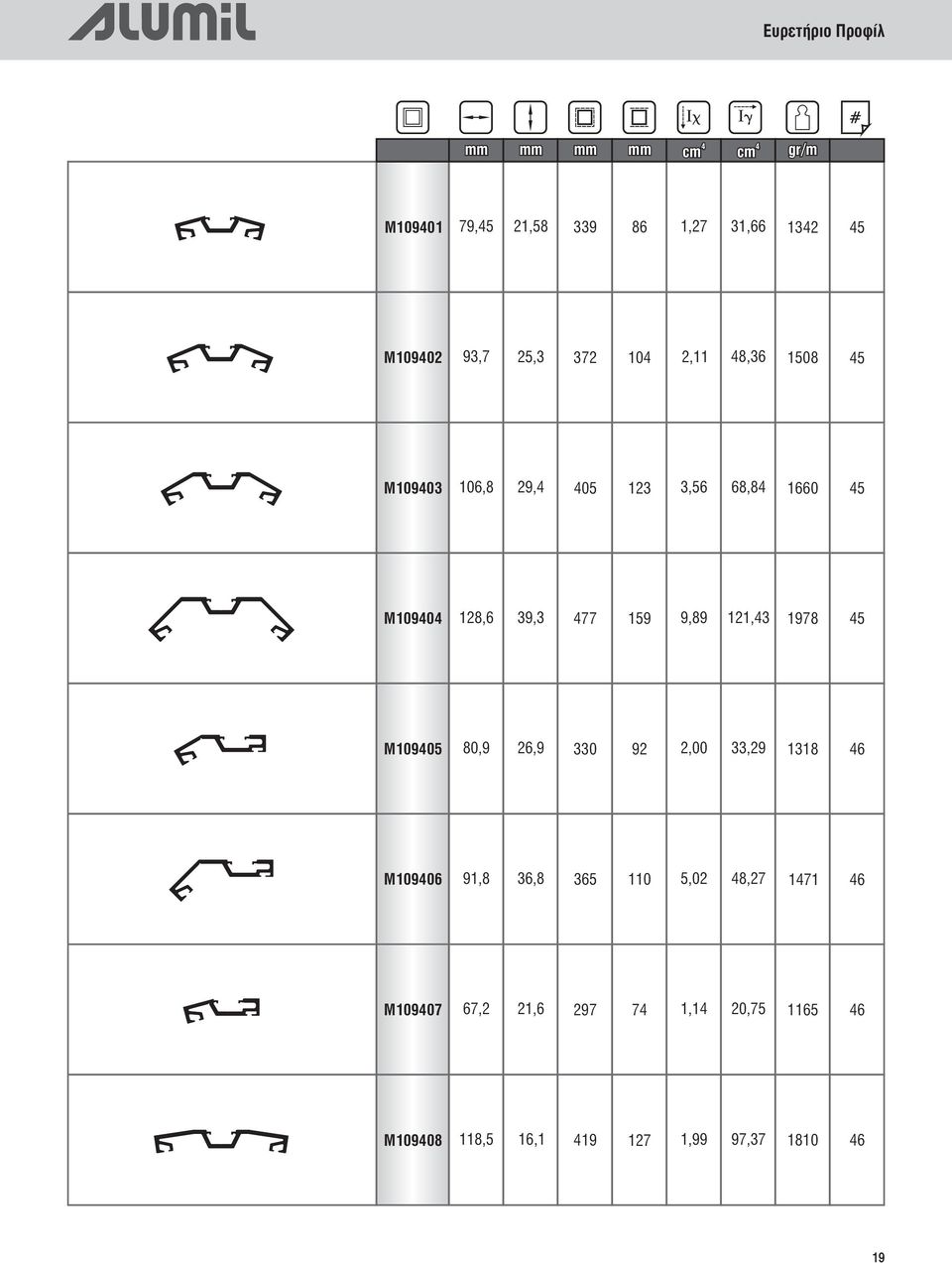 159 9,89 121,3 1978 5 M10905 80,9 26,9 330 92 2,00 33,29 1318 6 91,8 36,8 M10906 365 110 5,02