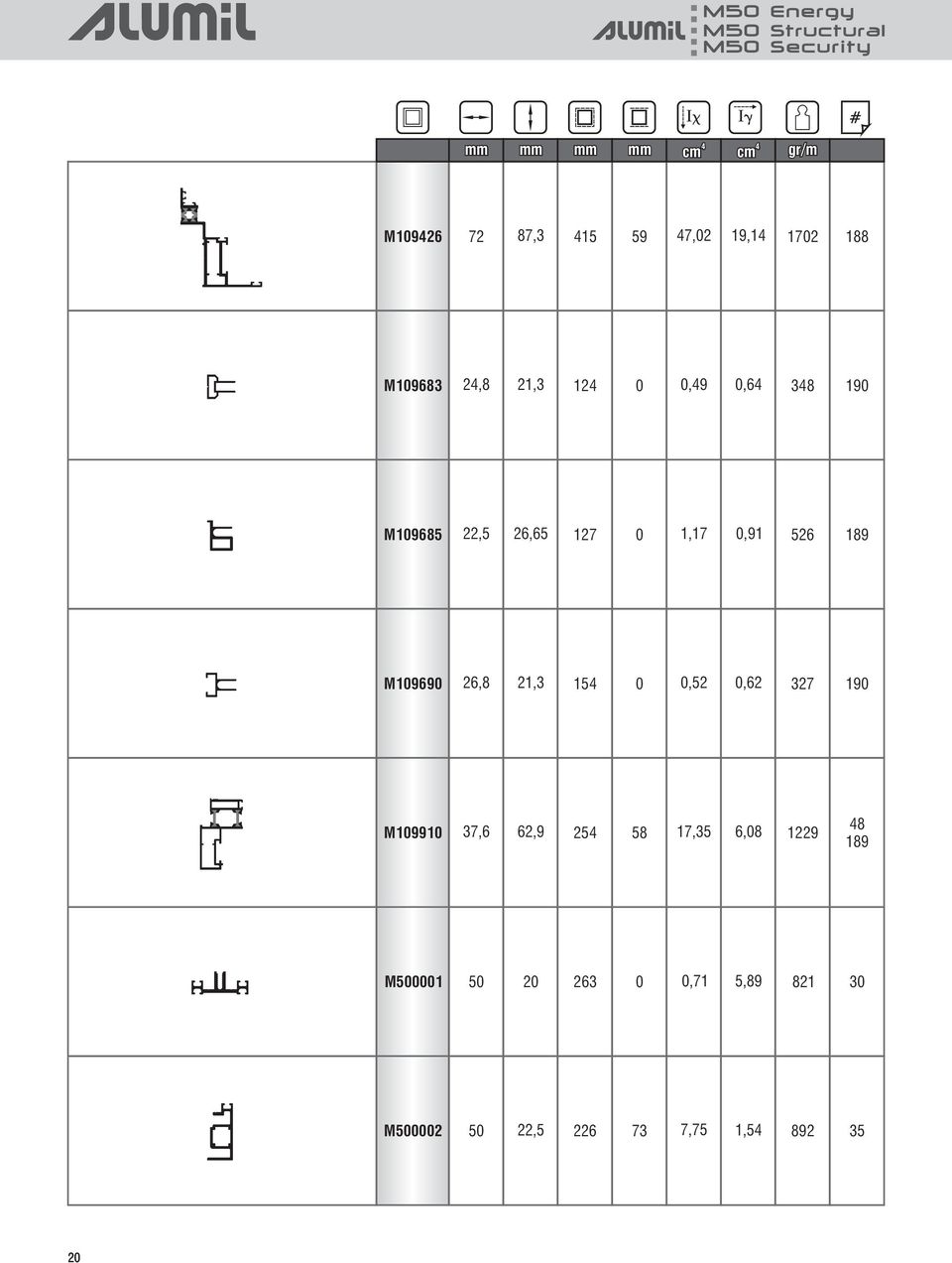 26,8 21,3 15 0 0,52 0,62 327 190 M109910 37,6 62,9 25 58 17,35 6,08 1229 8