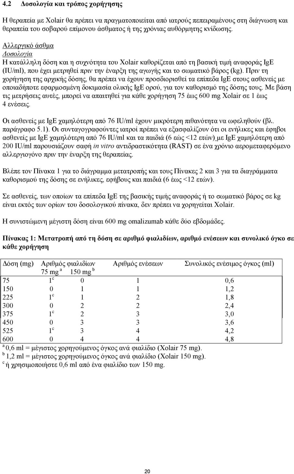 Αλλεργικό άσθμα Δοσολογία Η κατάλληλη δόση και η συχνότητα του Xolair καθορίζεται από τη βασική τιμή αναφοράς IgE (IU/ml), που έχει μετρηθεί πριν την έναρξη της αγωγής και το σωματικό βάρος (kg).