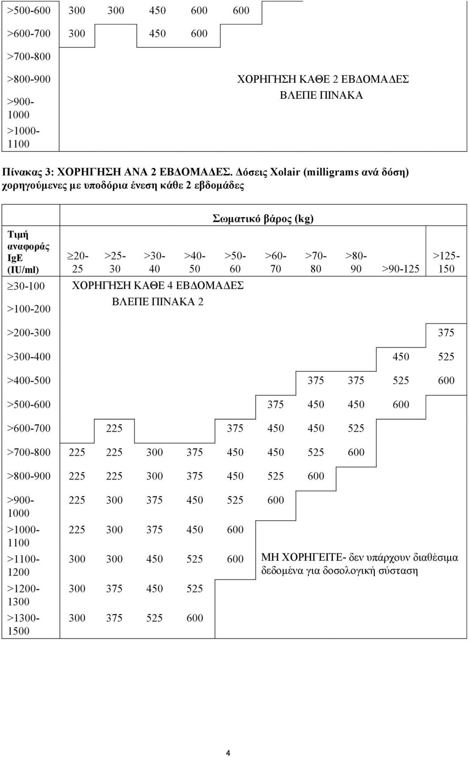 >100-200 ΒΛΕΠΕ ΠΙΝΑΚΑ 2 >60-70 >70-80 >80-90 >90-125 >125-150 >200-300 375 >300-400 450 525 >400-500 375 375 525 600 >500-600 375 450 450 600 >600-700 225 375 450 450 525 >700-800 225 225 300 375 450