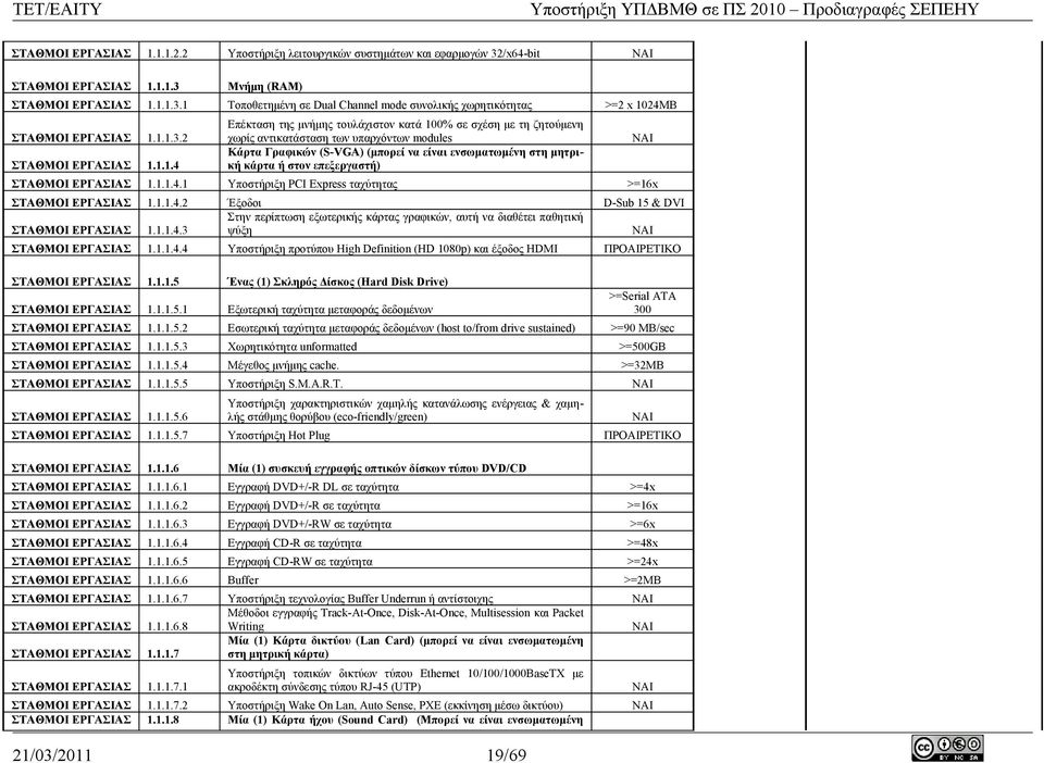 μητρική κάρτα ή στον επεξεργαστή) ΣΤΑΘΜΟΙ ΕΡΓΑΣΙΑΣ 1.1.1.4.1 Υποστήριξη PCI Express ταχύτητας >=16x ΣΤΑΘΜΟΙ ΕΡΓΑΣΙΑΣ 1.1.1.4.2 Έξοδοι D-Sub 15 & DVI Στην περίπτωση εξωτερικής κάρτας γραφικών, αυτή να διαθέτει παθητική ΣΤΑΘΜΟΙ ΕΡΓΑΣΙΑΣ 1.
