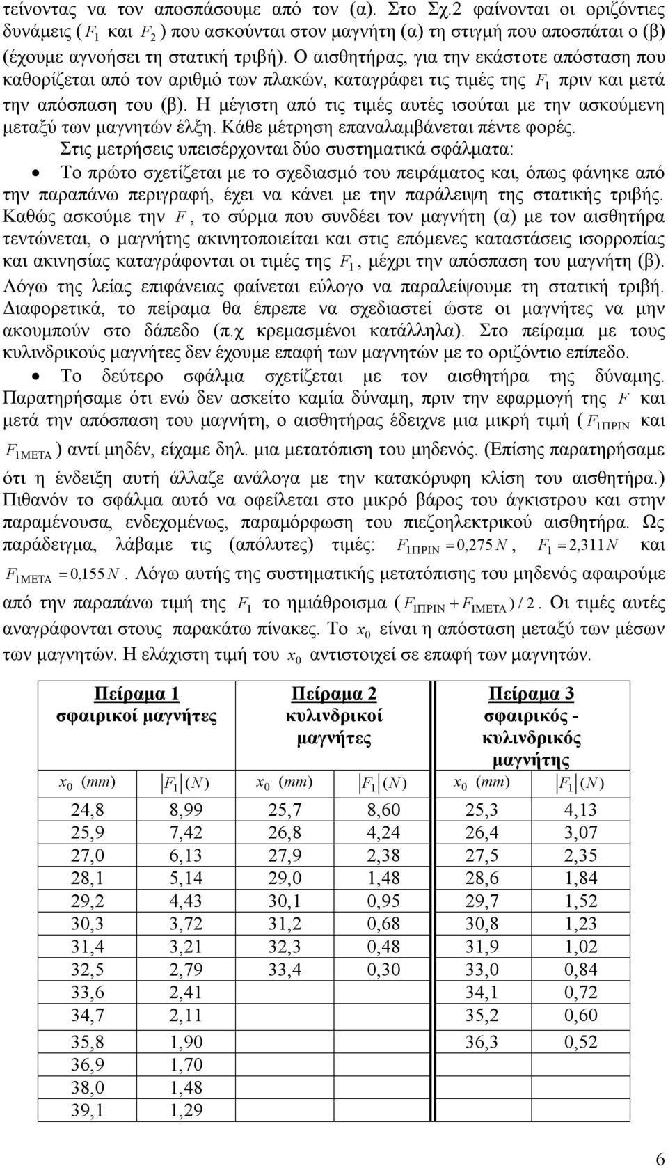 Η μέγιστη από τις τιμές αυτές ισούται με την ασκούμενη μεταξύ των μαγνητών έλξη. Κάθε μέτρηση επαναλαμβάνεται πέντε φορές.