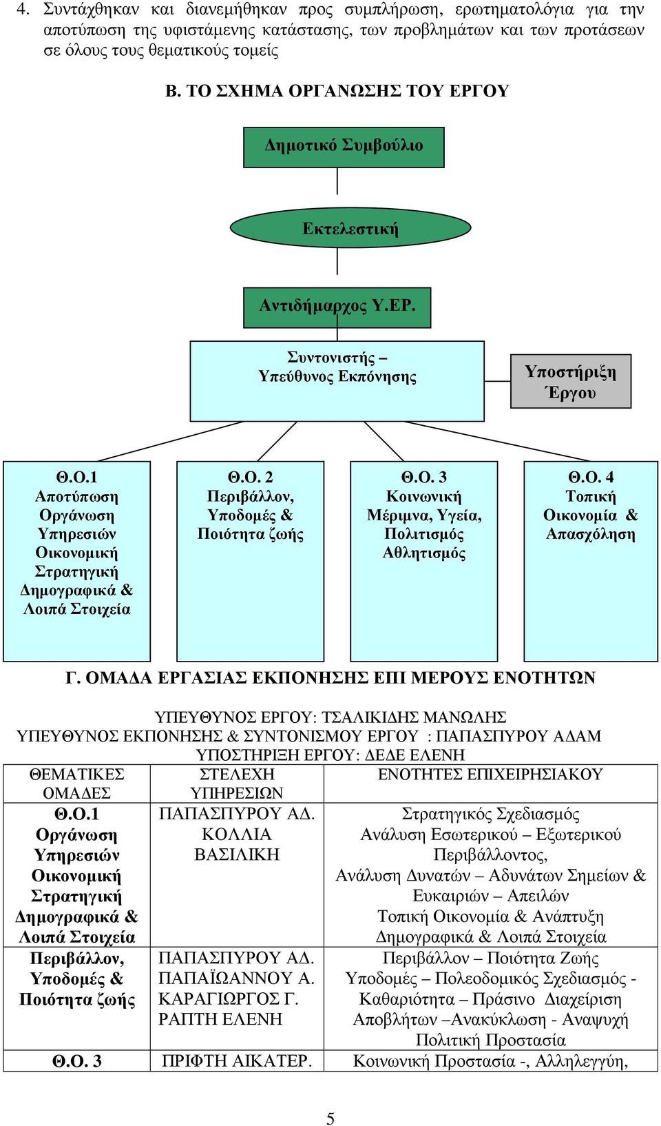 Ο. 2 Περιβάλλον, Υποδοµές & Ποιότητα ζωής Θ.Ο. 3 Κοινωνική Μέριµνα, Υγεία, Πολιτισµός Αθλητισµός Θ.Ο. 4 Τοπική Οικονοµία & Απασχόληση Γ.