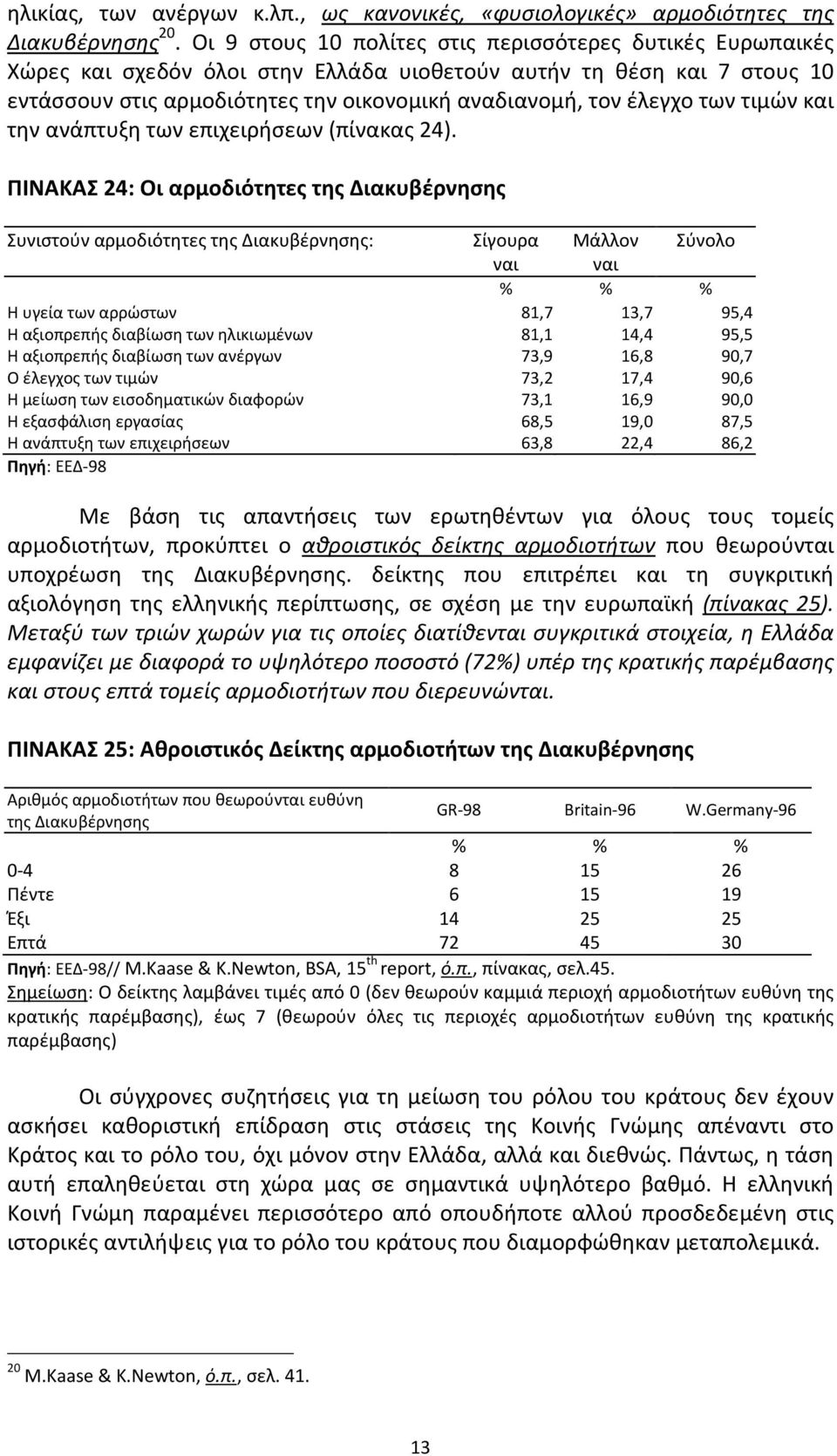 των τιμών και την ανάπτυξη των επιχειρήσεων (πίνακας 24).