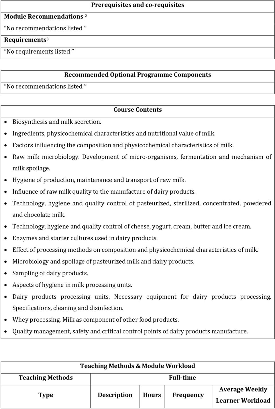 Raw milk microbiology. Development of micro-organisms, fermentation and mechanism of milk spoilage. Hygiene of production, maintenance and transport of raw milk.