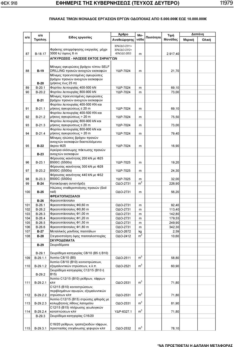 17 Φράκτης απορρόφησης ενεργείας μέχρι 3000 kj ύψους 6 m ΑΓΚΥΡΩΣΕΙΣ - ΗΛΩΣΕΙΣ ΕΚΤΟΣ ΣΗΡΑΓΓΩΝ 30% -2311+ 30% -2312+ 40% -2653 m 2.