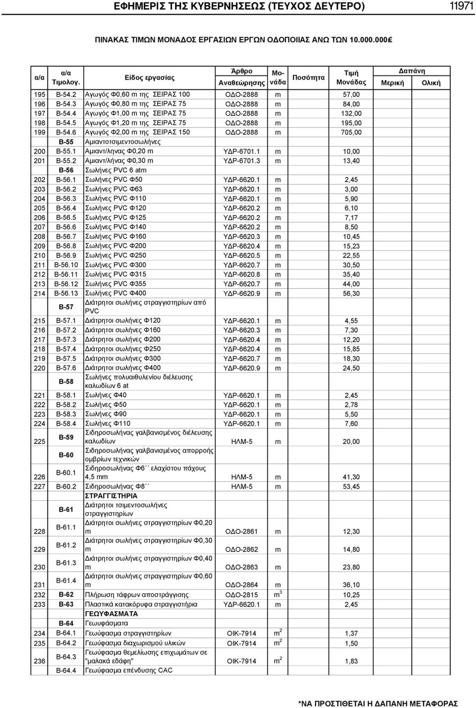 3 Αγωγός Φ0,80 m της ΣΕΙΡΑΣ 75 ΟΔΟ-2888 m 84,00 197 Β-54.4 Αγωγός Φ1,00 m της ΣΕΙΡΑΣ 75 ΟΔΟ-2888 m 132,00 198 Β-54.5 Αγωγός Φ1,20 m της ΣΕΙΡΑΣ 75 ΟΔΟ-2888 m 195,00 199 Β-54.