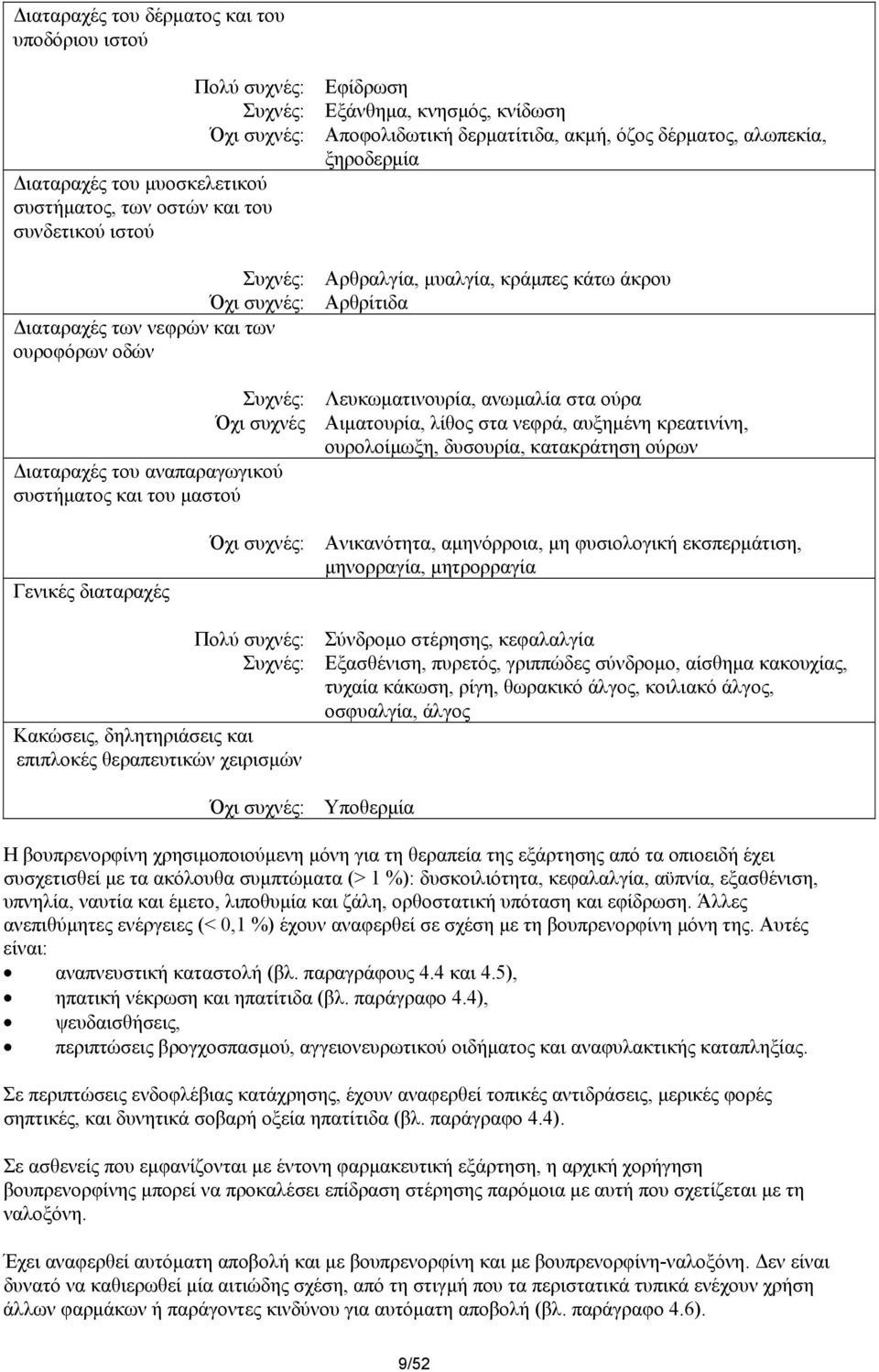 Αρθραλγία, µυαλγία, κράµπες κάτω άκρου Αρθρίτιδα Λευκωµατινουρία, ανωµαλία στα ούρα Αιµατουρία, λίθος στα νεφρά, αυξηµένη κρεατινίνη, ουρολοίµωξη, δυσουρία, κατακράτηση ούρων Γενικές διαταραχές Όχι