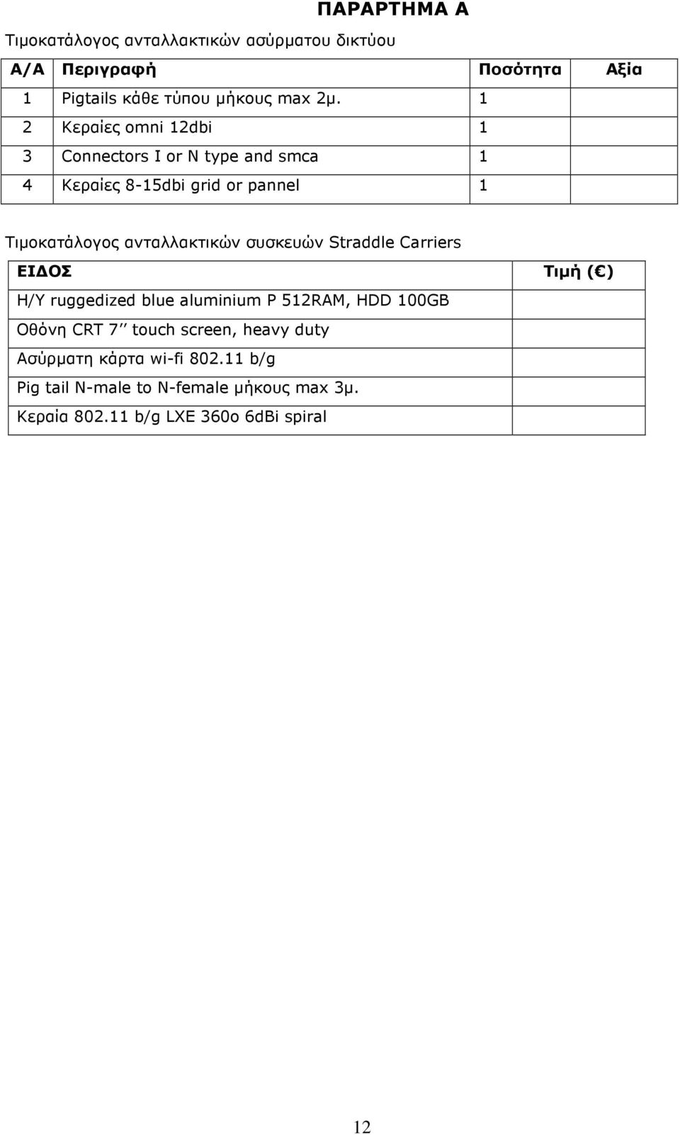 ανταλλακτικών συσκευών Straddle Carriers ΕΙ ΟΣ Τιµή ( ) H/Y ruggedized blue aluminium P 512RAM, HDD 100GB Οθόνη CRT 7