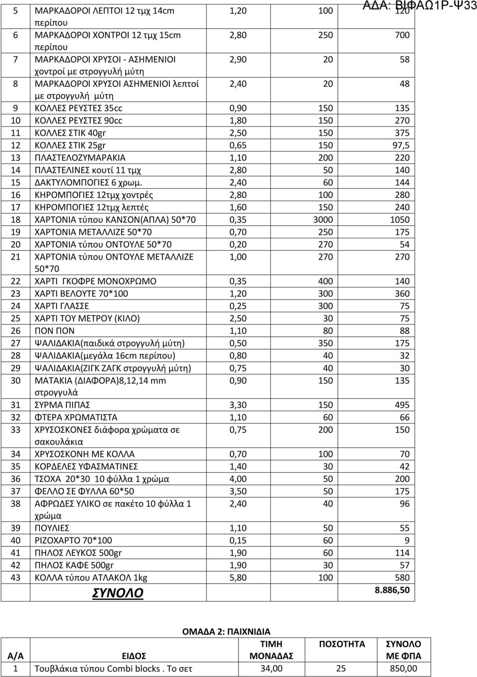 ΠΛΑΣΤΕΛΙΝΕΣ κουτί 11 τμχ 2,80 50 140 15 ΔΑΚΤΥΛΟΜΠΟΓΙΕΣ 6 χρωμ.