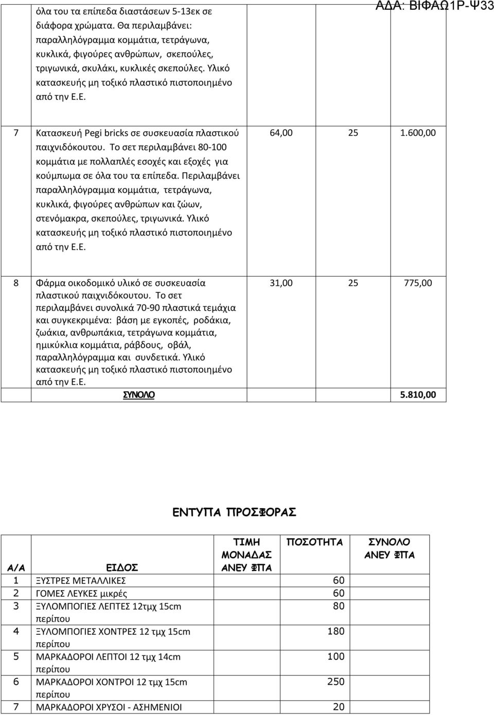 Περιλαμβάνει παραλληλόγραμμα κομμάτια, τετράγωνα, κυκλικά, φιγούρες ανθρώπων και ζώων, στενόμακρα, σκεπούλες, τριγωνικά. Υλικό 64,00 1.