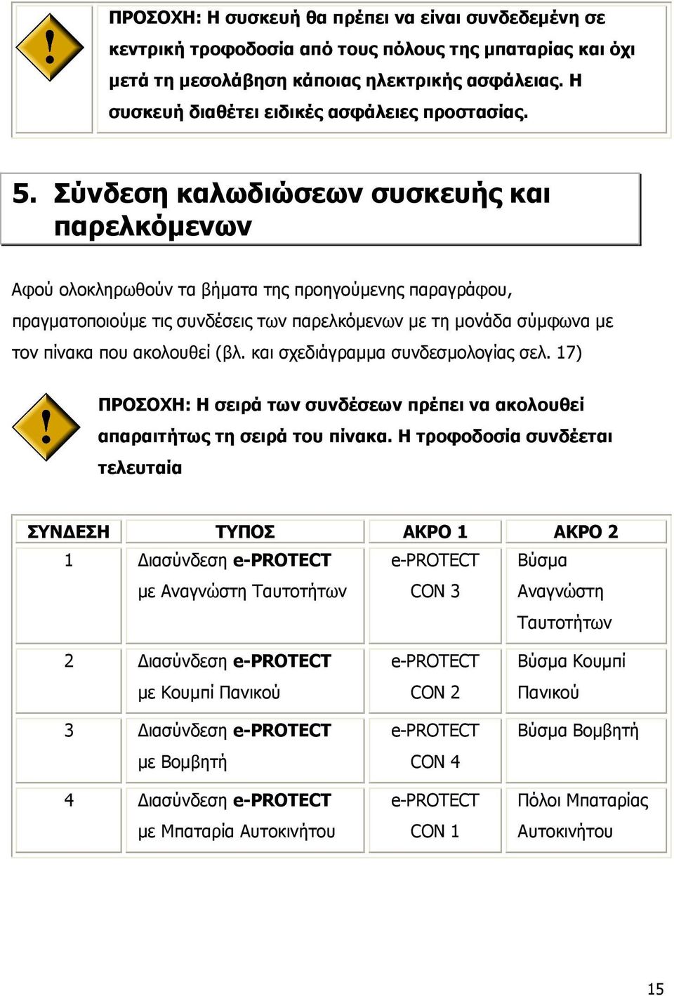 Σύνδεση καλωδιώσεων συσκευής και παρελκόµενων Αφού ολοκληρωθούν τα βήµατα της προηγούµενης παραγράφου, πραγµατοποιούµε τις συνδέσεις των παρελκόµενων µε τη µονάδα σύµφωνα µε τον πίνακα που ακολουθεί