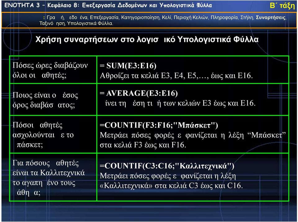 έως και Ε16. = AVERAGE(E3:E16) Δίνει τη μέση τιμή των κελιών Ε3 έως και Ε16.