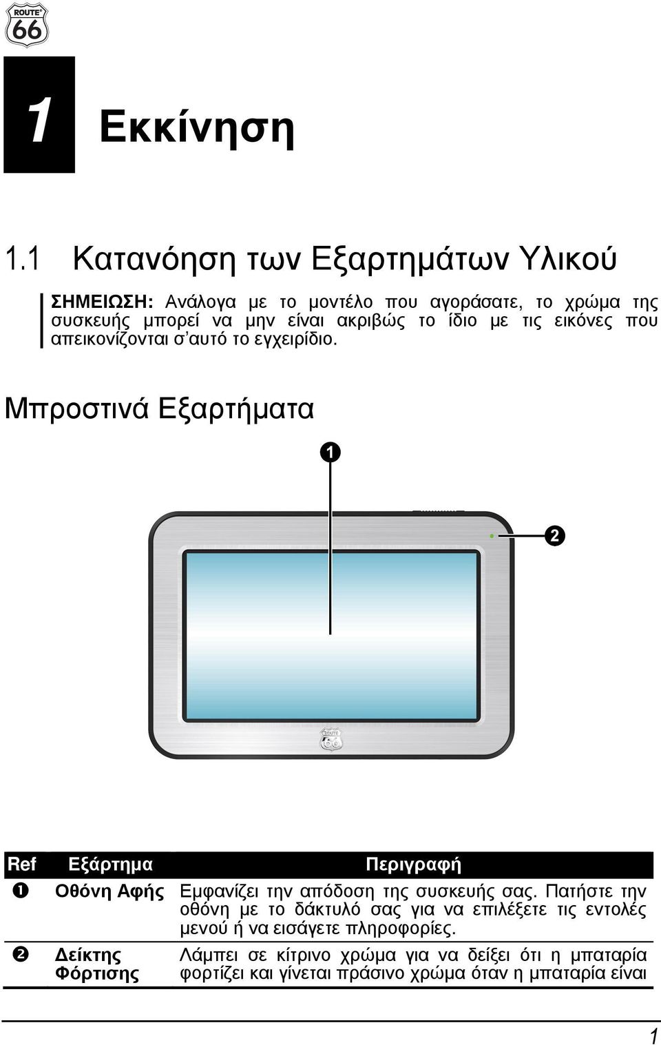 το ίδιο µε τις εικόνες που απεικονίζονται σ αυτό το εγχειρίδιο.