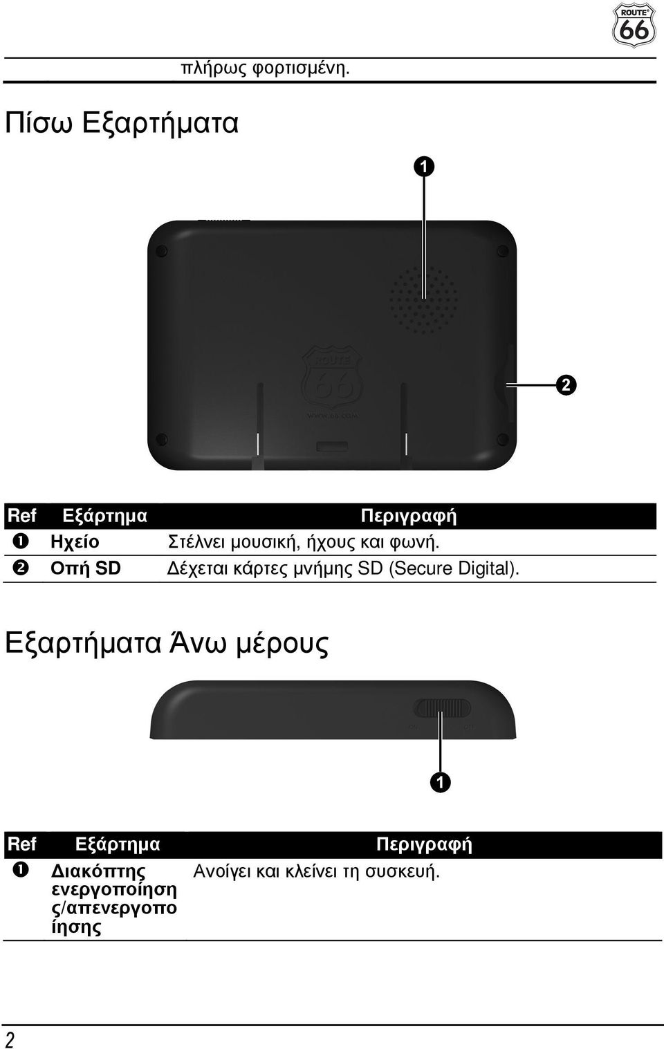 ❷ Οπή SD έχεται κάρτες µνήµης SD (Secure Digital).