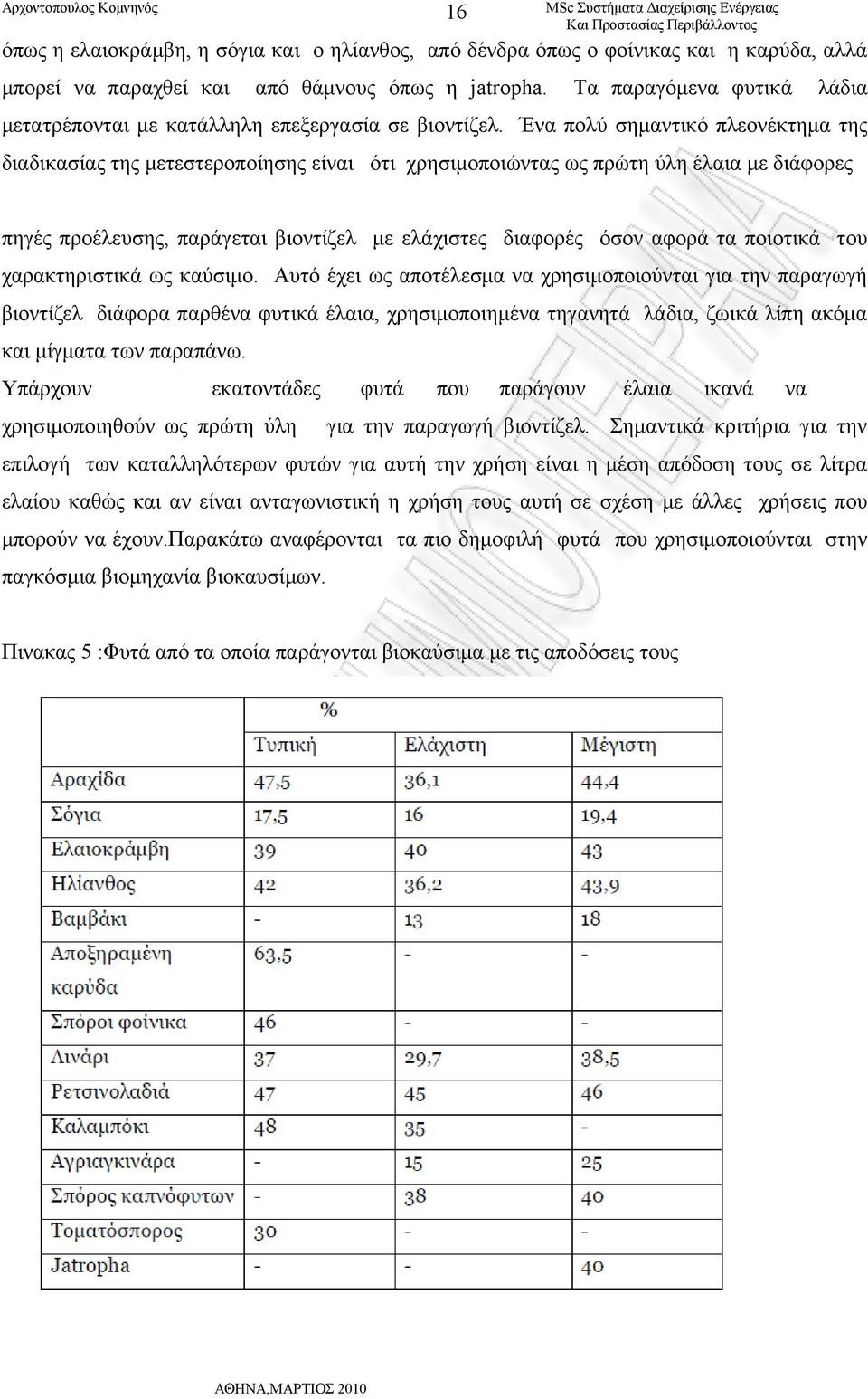 Ένα πολύ σημαντικό πλεονέκτημα της διαδικασίας της μετεστεροποίησης είναι ότι χρησιμοποιώντας ως πρώτη ύλη έλαια με διάφορες 16 πηγές προέλευσης, παράγεται βιοντίζελ με ελάχιστες διαφορές όσον αφορά