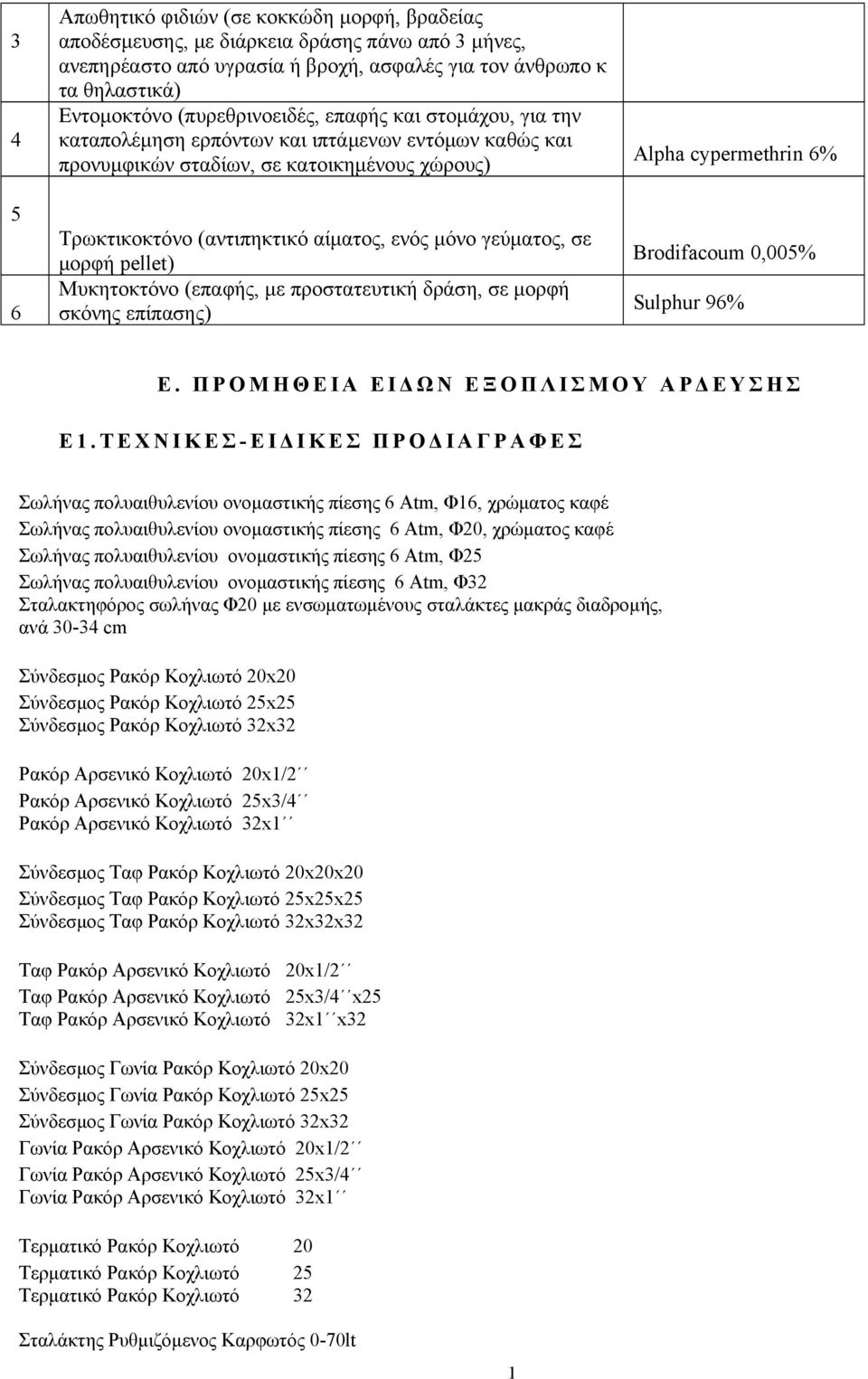 γεύματος, σε μορφή pellet) Μυκητοκτόνο (επαφής, με προστατευτική δράση, σε μορφή σκόνης επίπασης) Alpha cypermethrin 6% Brodifacoum 0,005% Sulphur 96% Ε.