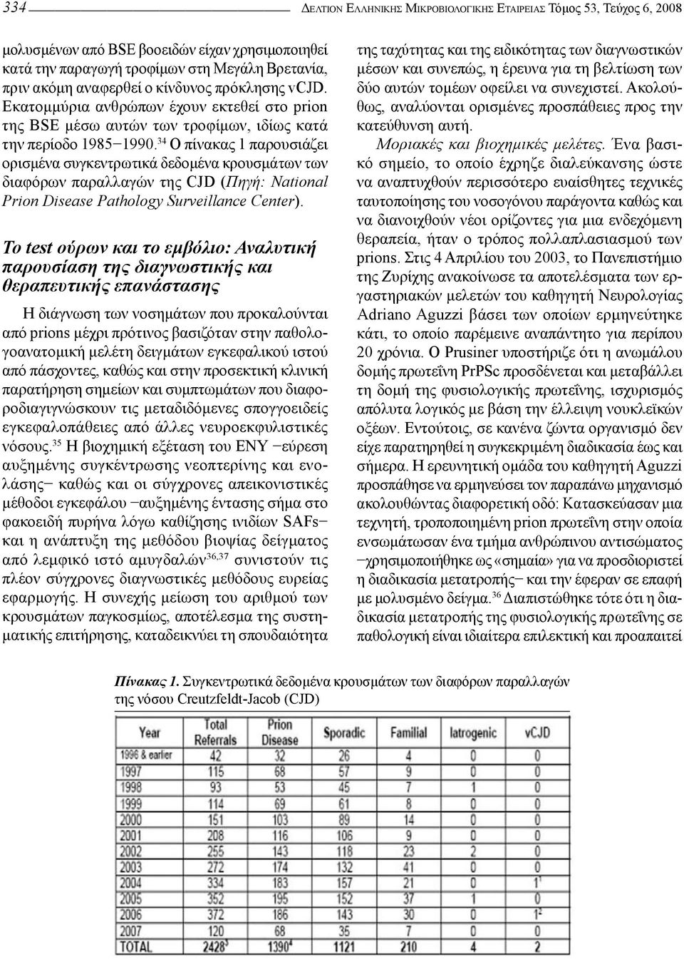 34 Ο πίνακας 1 παρουσιάζει ορισμένα συγκεντρωτικά δεδομένα κρουσμάτων των διαφόρων παραλλαγών της CJD (Πηγή: National Prion Disease Pathology Surveillance Center).