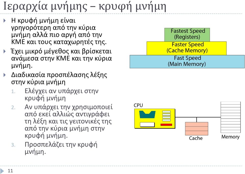 Διαδικασία προσπέλασης λέξης στην κύρια μνήμη 1. Ελέγχει αν υπάρχει στην κρυφή μνήμη 2.