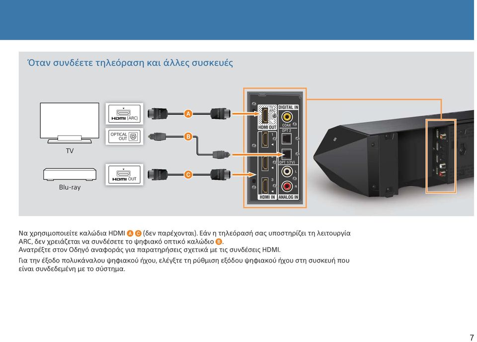 Εάν η τηλεόρασή σας υποστηρίζει τη λειτουργία ARC, δεν χρειάζεται να συνδέσετε το ψηφιακό οπτικό καλώδιο.