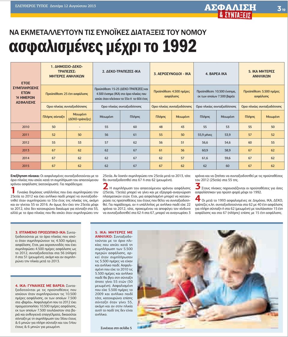 500 ένσηµα (ΙΚΑ) στο όριο ηλικίας που ισχύει όταν κλείνουν το 55ο ή το 60ό έτος 3. ΑΕΡΟΣΥΝΟ ΟΙ - ΙΚΑ 4. ΒΑΡΕΑ ΙΚΑ Προϋπόθεση: 4.500 ηµέρες ασφάλισης Προϋπόθεση: 10.500 ένσηµα, εκ των οποίων 7.