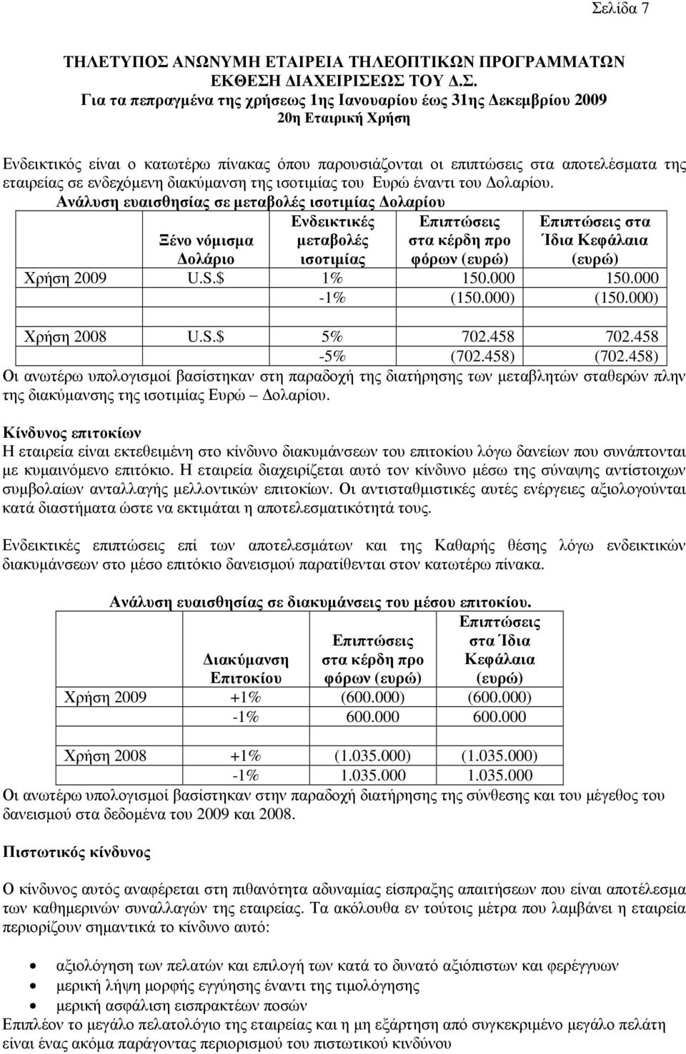 Ανάλυση ευαισθησίας σε µεταβολές ισοτιµίας ολαρίου Ενδεικτικές µεταβολές ισοτιµίας Επιπτώσεις στα κέρδη προ φόρων (ευρώ) Επιπτώσεις στα Ίδια Κεφάλαια (ευρώ) Ξένο νόµισµα ολάριο Χρήση 2009 U.S.