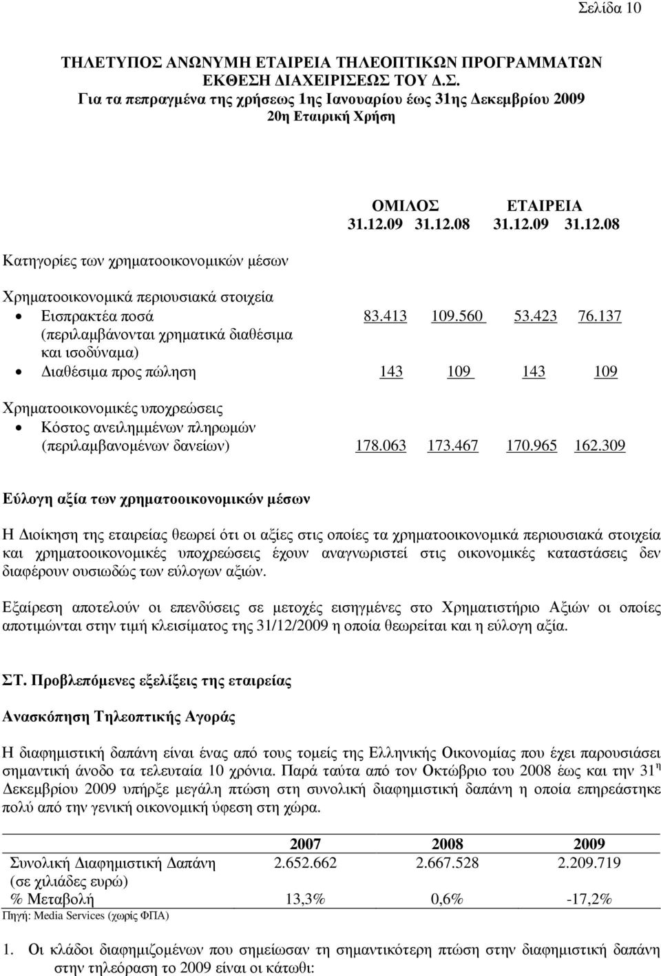 137 (περιλαµβάνονται χρηµατικά διαθέσιµα και ισοδύναµα) ιαθέσιµα προς πώληση 143 109 143 109 Χρηµατοοικονοµικές υποχρεώσεις Κόστος ανειληµµένων πληρωµών (περιλαµβανοµένων δανείων) 178.063 173.467 170.