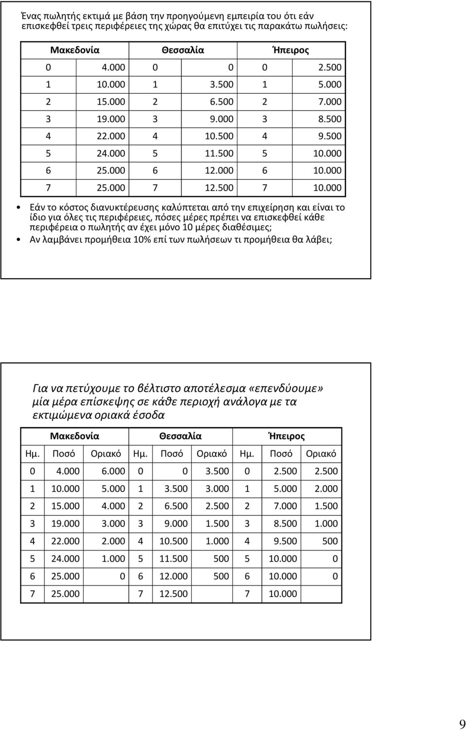 000 Εάν το κόστος διανυκτέρευσης καλύπτεται από την επιχείρηση και είναι το ίδιο για όλες τις περιφέρειες, πόσες μέρες πρέπει να επισκεφθεί κάθε περιφέρεια ο πωλητής αν έχει μόνο 10 μέρες διαθέσιμες;