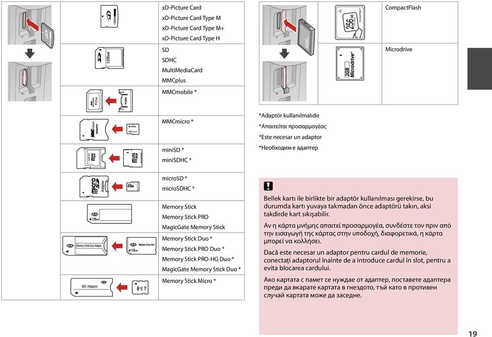 Duo * Memory Stick PRO-HG Duo * MagicGate Memory Stick Duo * Memory Stick Micro * c Bellek kartı ile birlikte bir adaptör kullanılması gerekirse, bu durumda kartı yuvaya takmadan önce adaptörü takın,