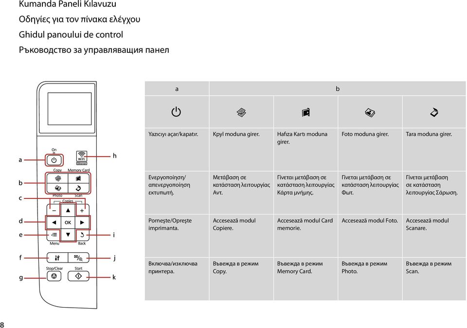 Γίνεται μετάβαση σε κατάσταση λειτουργίας Κάρτα μνήμης. Γίνεται μετάβαση σε κατάσταση λειτουργίας Φωτ. Γίνεται μετάβαση σε κατάσταση λειτουργίας Σάρωση. Porneşte/Opreşte imprimanta.