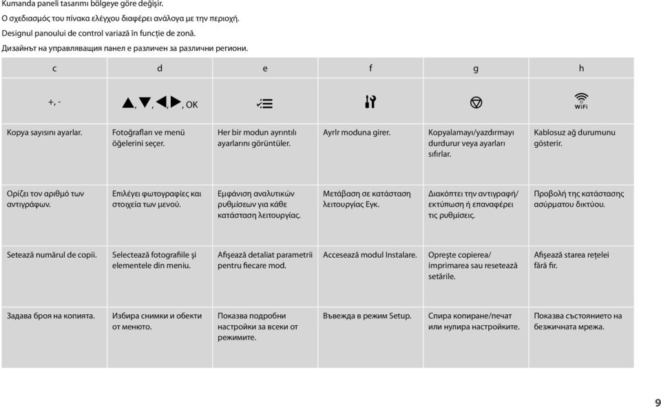 Her bir modun ayrıntılı ayarlarını görüntüler. Ayrlr moduna girer. Kopyalamayı/yazdırmayı durdurur veya ayarları sıfırlar. Kablosuz ağ durumunu gösterir. Ορίζει τον αριθμό των αντιγράφων.